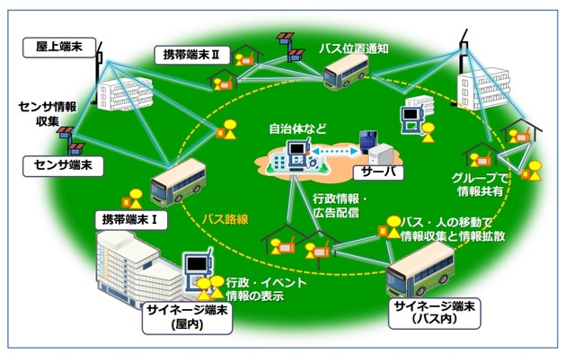 端末間通信ネットワークシステムの構成図