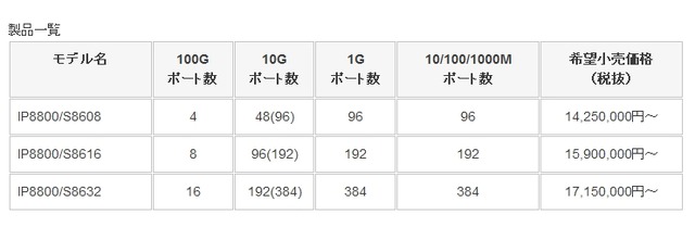 製品一覧