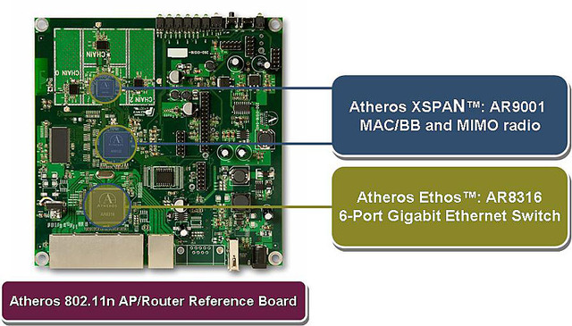 「AR8316」の評価ボード