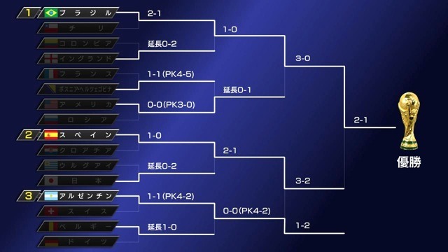 決勝リーグ決勝予想