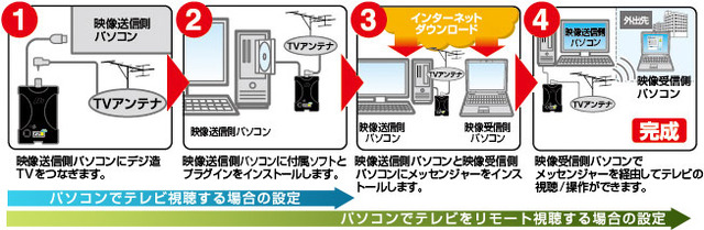 設置イメージ