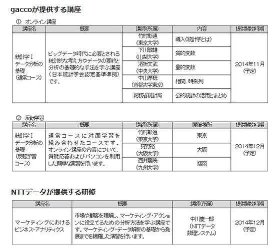 講座の内容・提供期間等