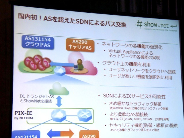 ASを2つに分けるコンセプトにした。ASを超えたSDNによるパス交換は世界初の試み