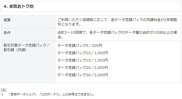 4.家族おトク割
