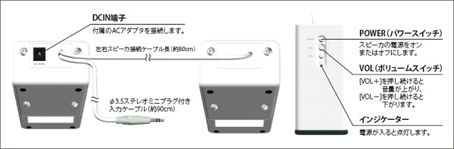 背面部と側面部