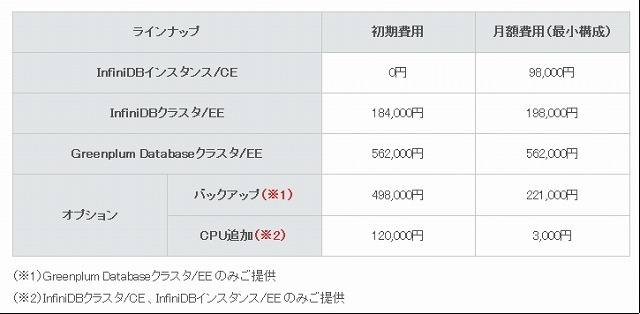 価格表（税別）