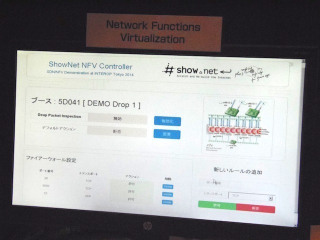 「ShowNet NFV Controller」によって、バーチャル・アプライアンスをボタン1つで手軽につくり、ネットワークを開通できる