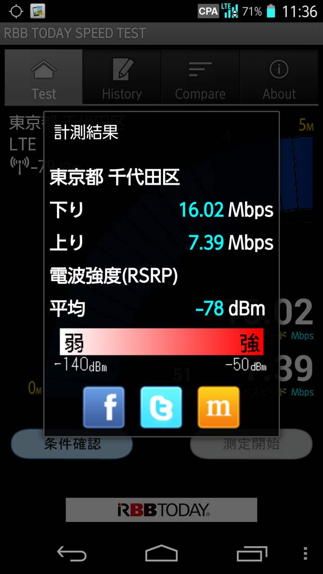 電波強度はほぼ上野駅と変わらない平均－78dBmだが、速度は下り16.02Mbps／上り7.38Mbpsという結果に