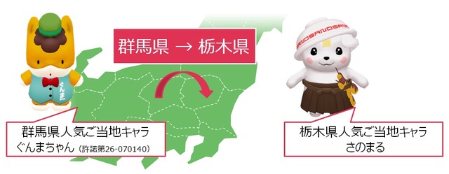 走行時に県境を越えるとその地域のご当地キャラをゲットできる