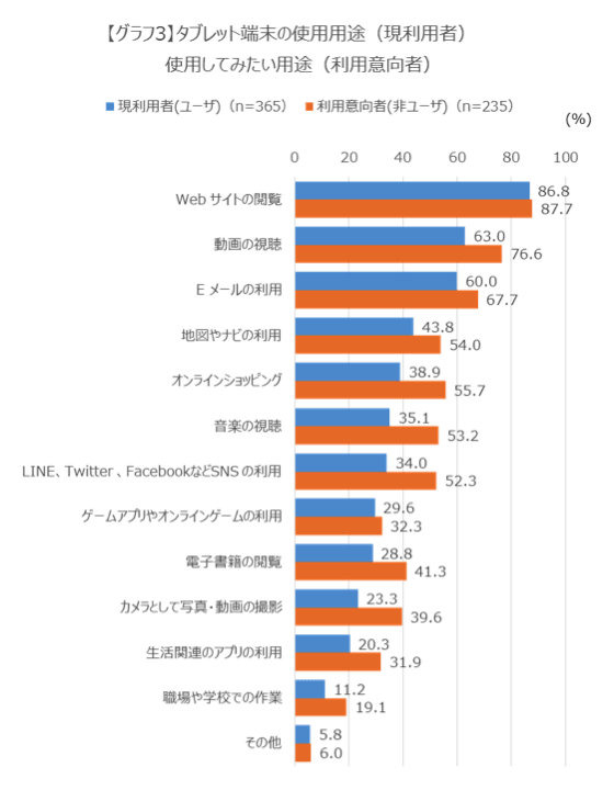 利用用途