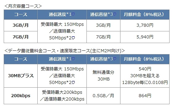 現在提供中のコース