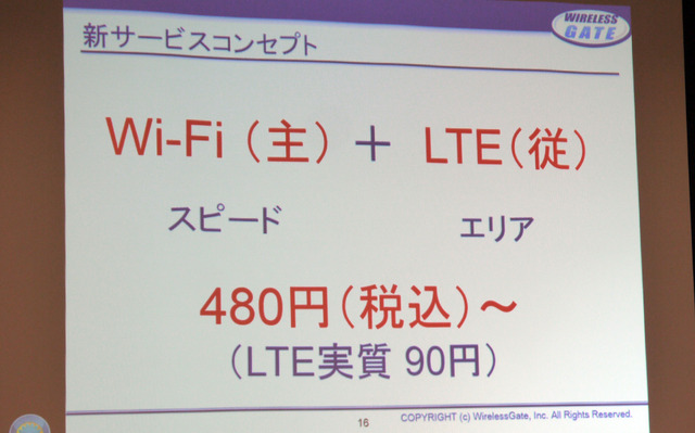 Wi-FiとLTE