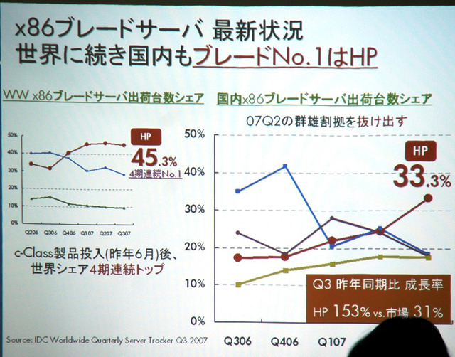 国内ブレードシェア