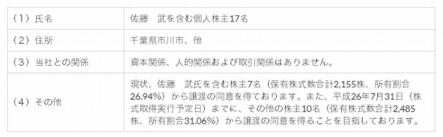 株式取得の相手先の概要