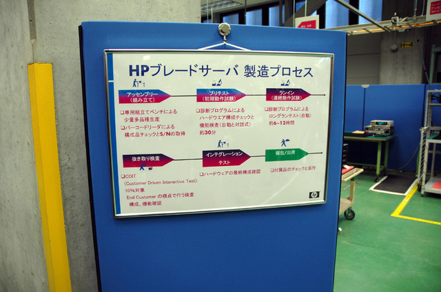 HP BladeSystemの製造プロセスも、HP ProLiantとほぼ同じ。