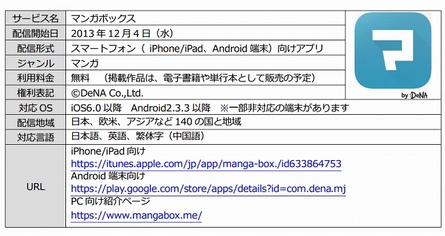 『マンガボックス』詳細