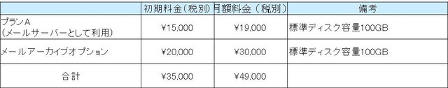 参考価格例