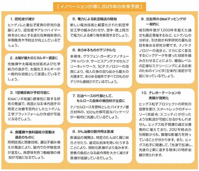 イノベーションが導く2025年の未来予測