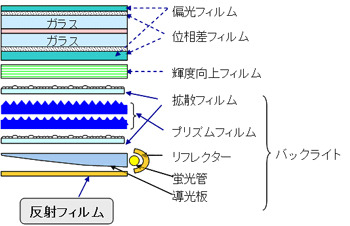 液晶ディスプレイ用反射フィルム模式図
