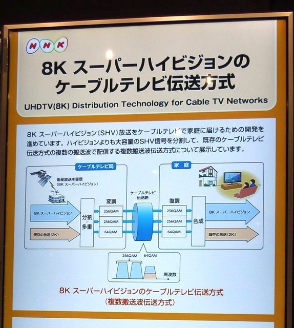 8Kスーパーハイビジョンのケーブル伝送方式（複数搬送波伝送方式）の説明