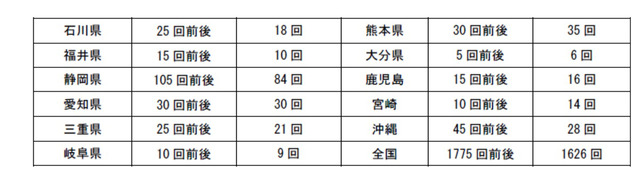 都道府県別予想