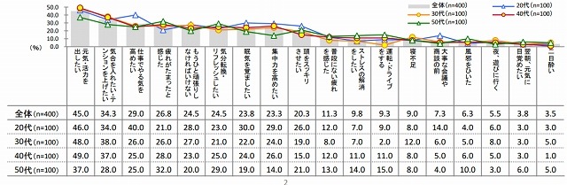 エナジードリンクを飲むシーン