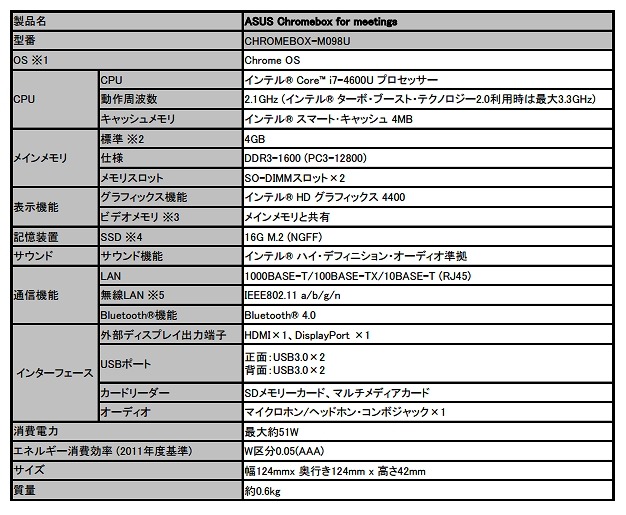 「Chromebox for meetings」おもな仕様