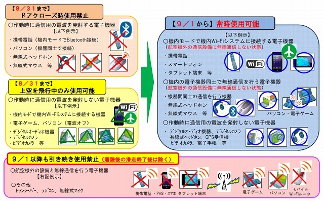 B787,B777,A320などの航空機の場合