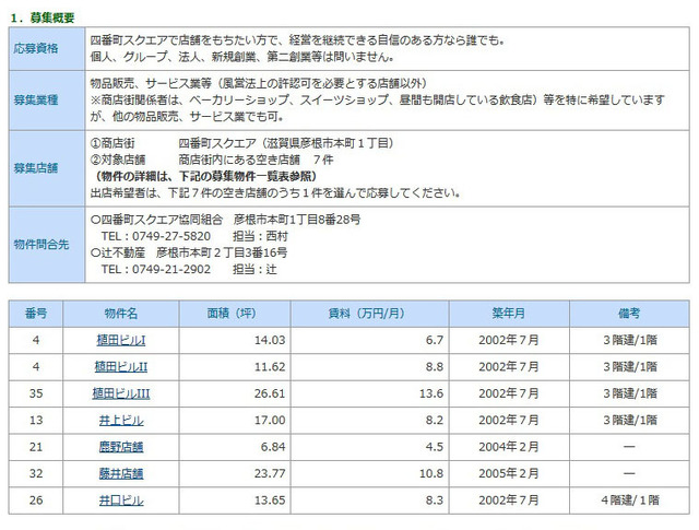 彦根市「四番町スクエア」でお店を持とう！