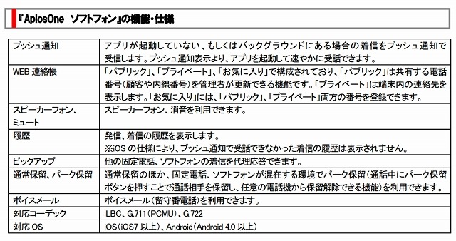 機能・仕様