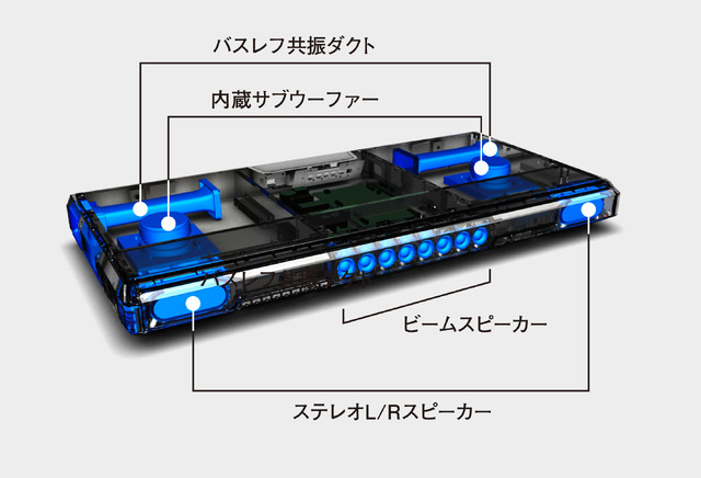 よりリアルな音質を追求