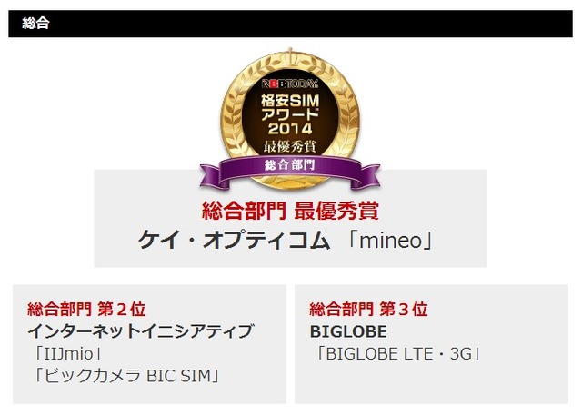 格安SIM利用満足度が最も高いのは？……格安SIMアワード2014発表！