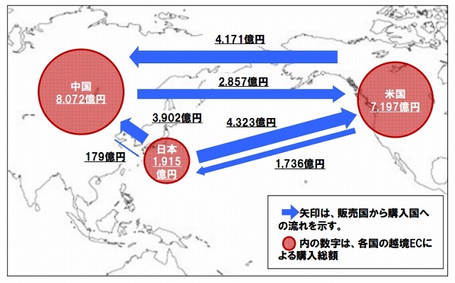 2012年  日本・米国・中国相互間の消費者向け越境EC市場規模（推計値）