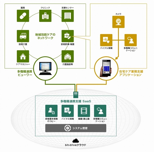 「bmic ZR」の概要