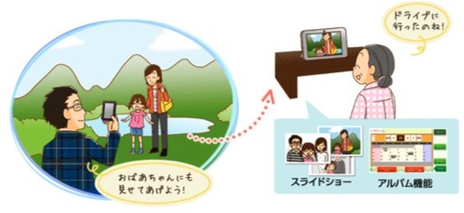NTT西日本「ゆるコミ」簡単写真送付