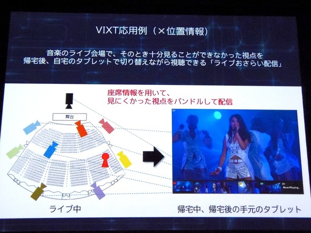 VIXTの応用事例。「ライブおさらい配信」を実現できる。実際のライブでは1つの方向しか視えなくても、帰宅後にタブレットから別方向の視点を選べる。