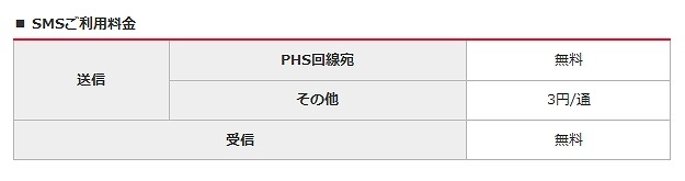 SMS利用料金