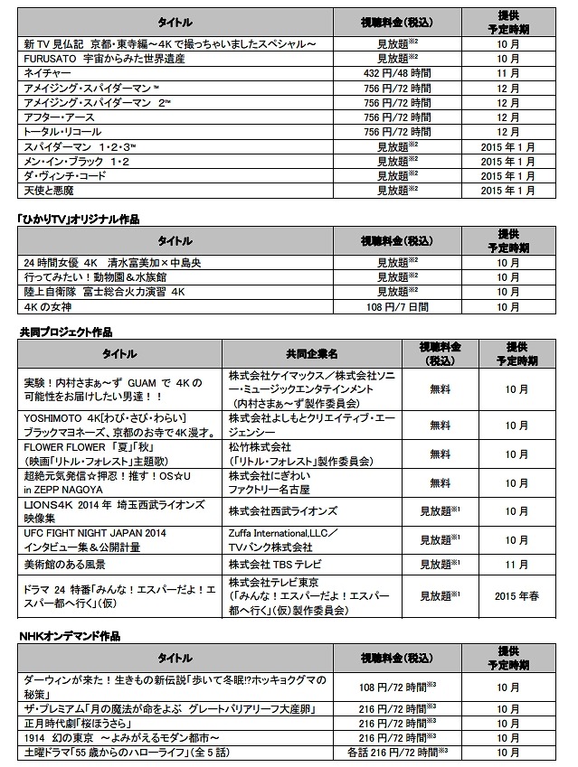 おもな提供コンテンツ