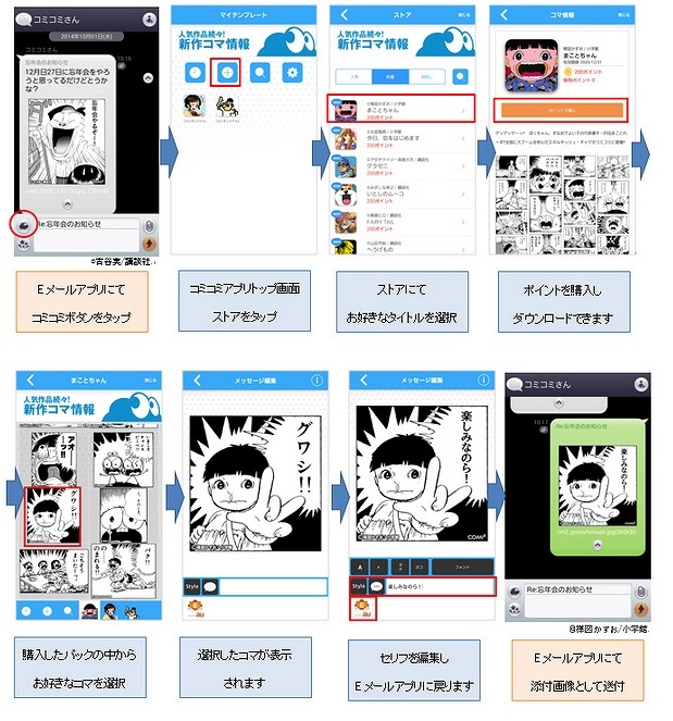 KDDI Eメール （＠ezweb.ne.jp） からの利用イメージ