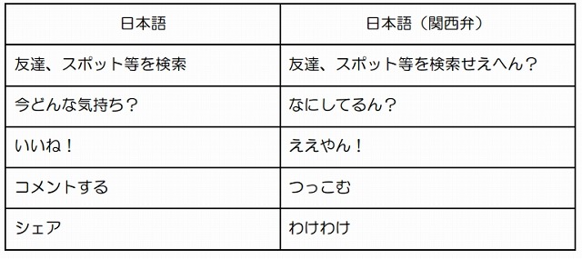 置き換えられる言葉の例