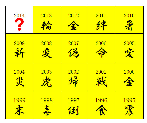 歴代「今年の漢字」一覧