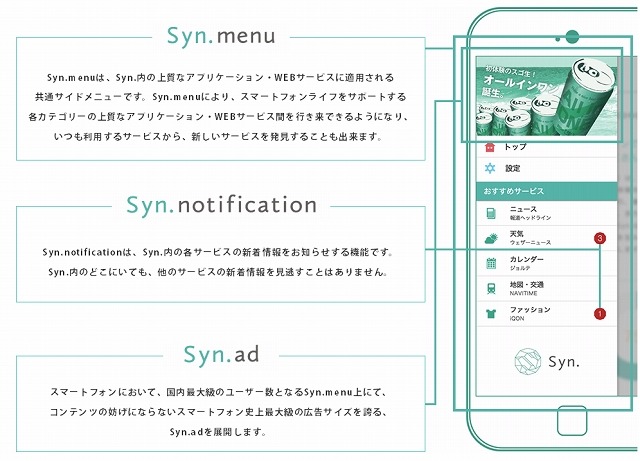 「Syn.menu」「Syn.ad」のイメージ