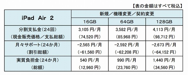 ドコモ「iPad Air 2」価格