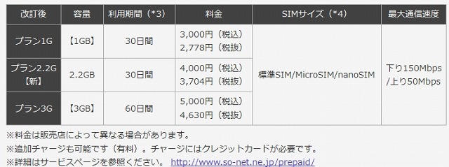 Prepaid LTE SIM新ラインアップ