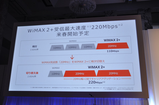 WiMAX 2+の高速サービスも来春の導入を予定