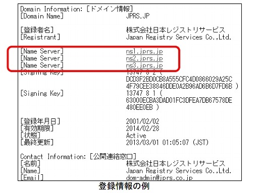 ネームサーバ登録情報の例（JPRS資料より）