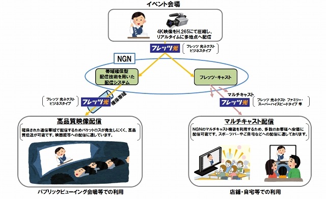 今回実証した構成概要及び利用イメージ