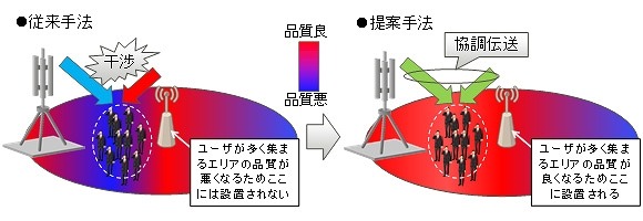 今回開発した技術の効果