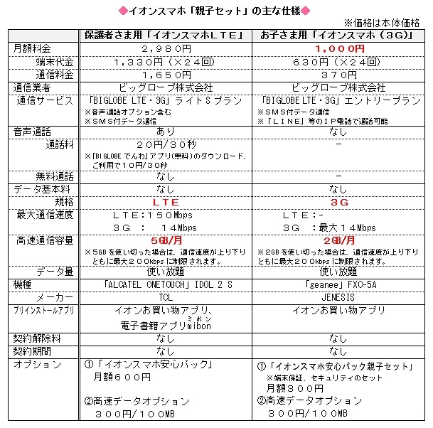 イオンスマホ「親子セット」の詳細