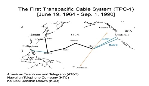 第一太平洋横断ケーブル （TPC-1） ケーブル概念図